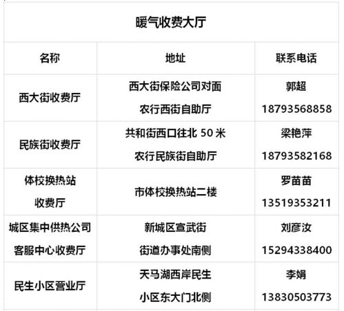 2018年武威市城區(qū)供熱繳費網(wǎng)點及報修服務通知 支持本地與異地代繳