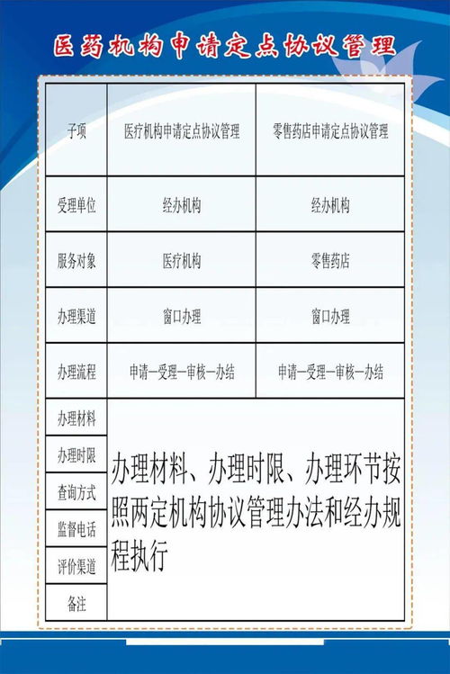 容城縣醫療保障經辦政務服務事項清單與辦事指南