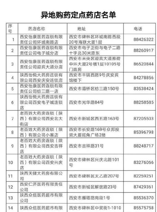 陜西醫保卡實現省內異地購藥，楊凌在行動！